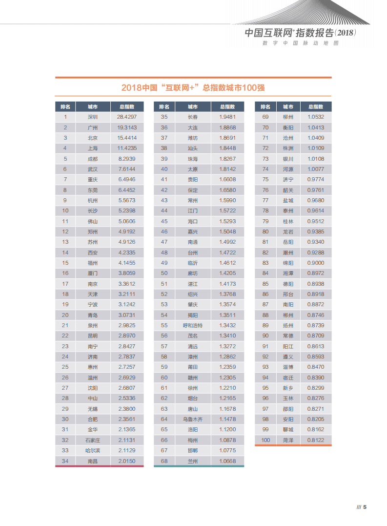 腾讯研究院：中国互联网行业+指数报告（2018）：数字中国脉动地图.pdf 第3页