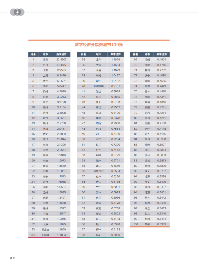 腾讯研究院：中国互联网行业+指数报告（2018）：数字中国脉动地图.pdf 第4页
