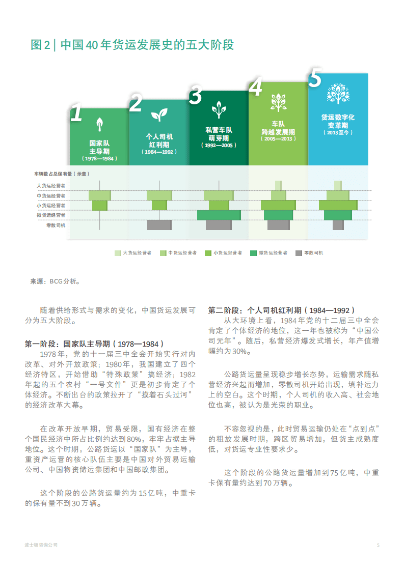 BCG：中国公路货运市场发展趋势.pdf 第6页