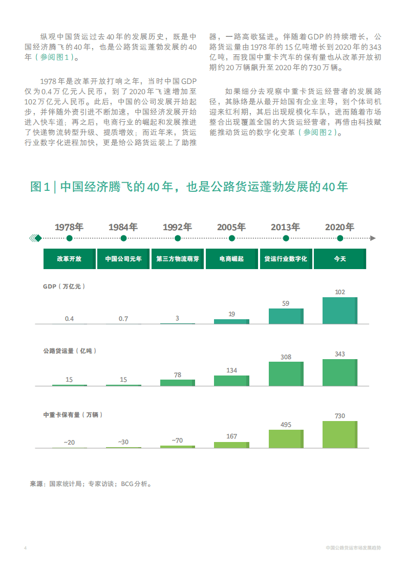 BCG：中国公路货运市场发展趋势.pdf 第5页