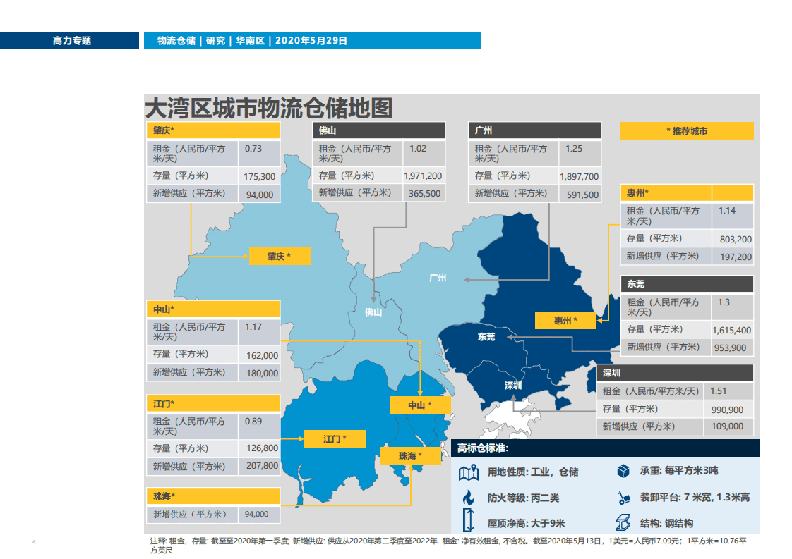 Colliers International：大湾区物流市场机遇前瞻.pdf 第4页
