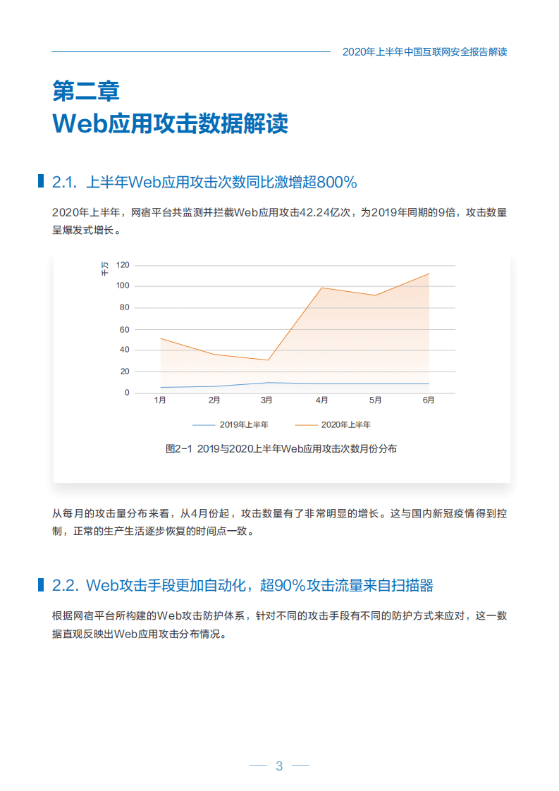 网宿科技：2020上半年中国互联网安全报告.pdf 第6页