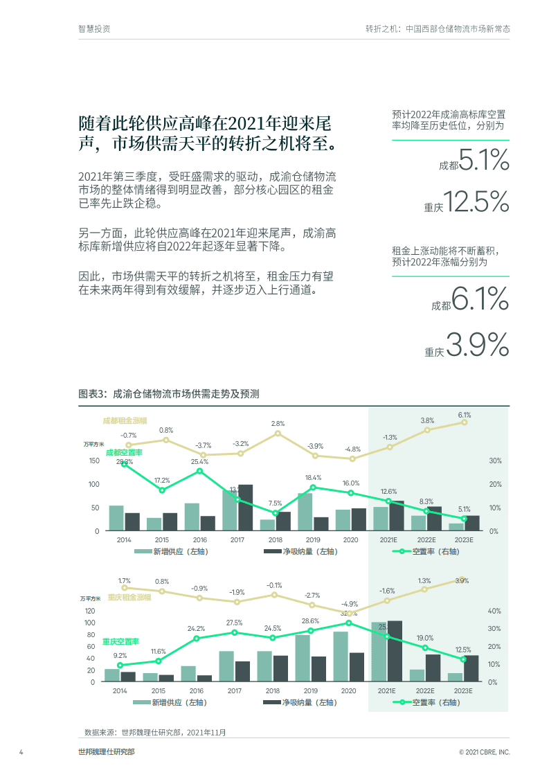CRBE：中国西部仓储物流市场新常态.pdf 第4页