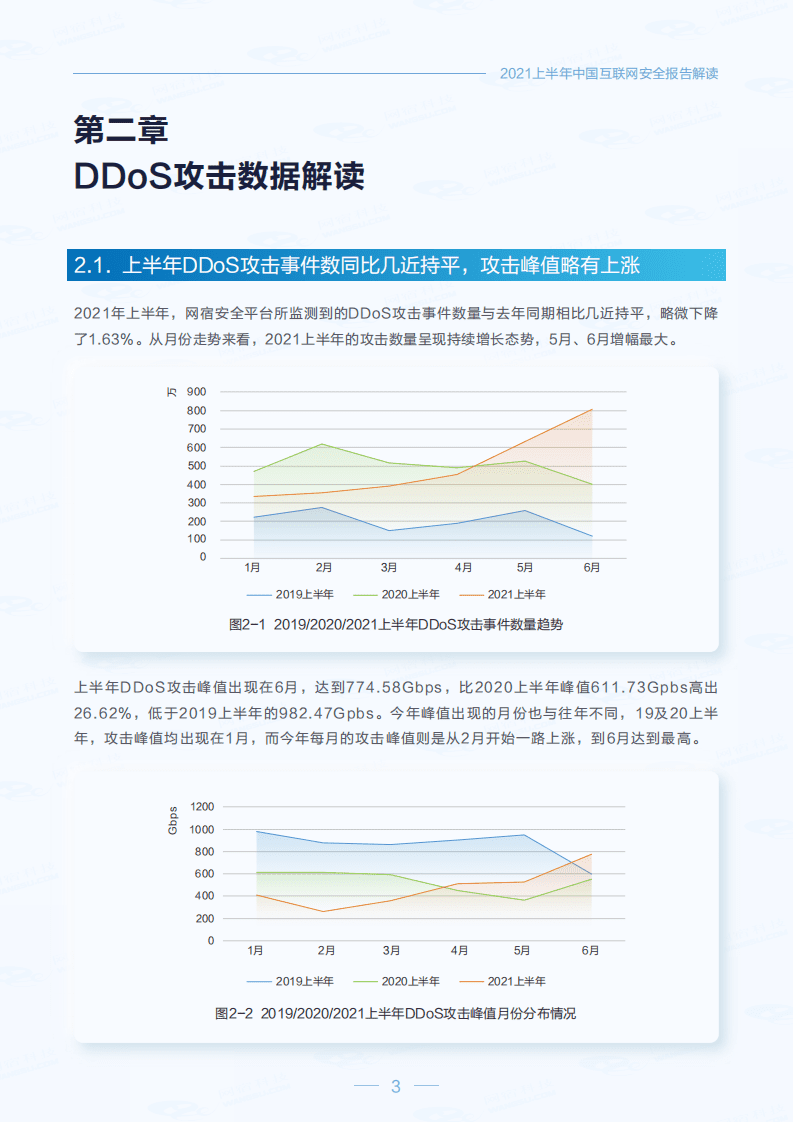 网宿科技：中国互联网安全报告（2021年上半年）.pdf 第6页