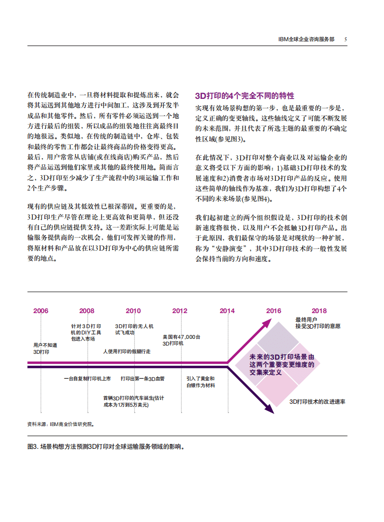 IBM商业价值研究院：旅游运输行业转变运输模式：理解3D打印对全球运输业的影响.pdf 第6页