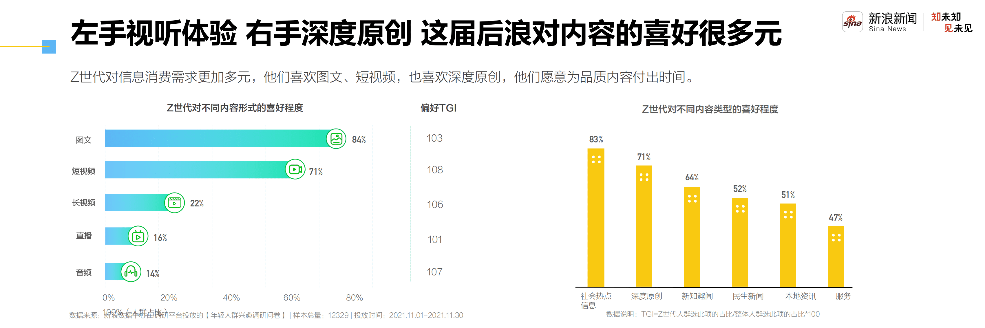 新浪新闻：互联网行业2021新青年洞察报告：走进自信的Z世代.pdf 第6页