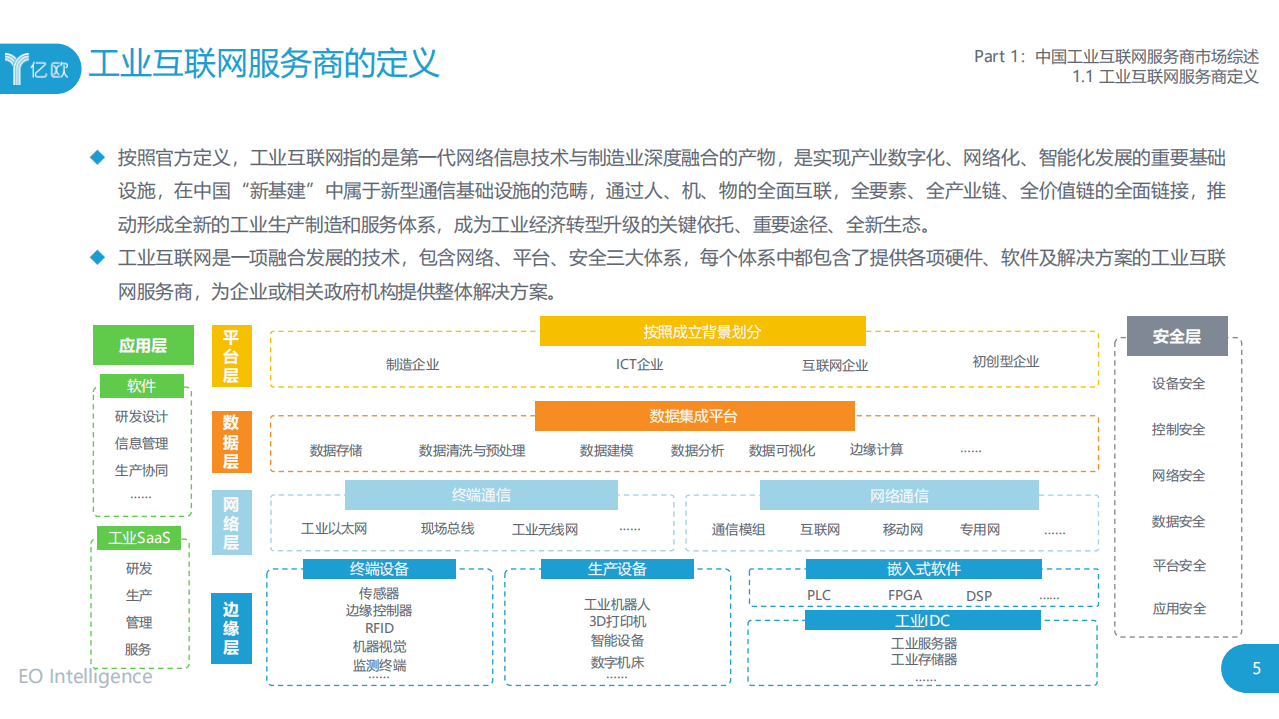 亿欧智库：2020工业互联网行业产业研究报告：服务商案例集.pdf 第5页