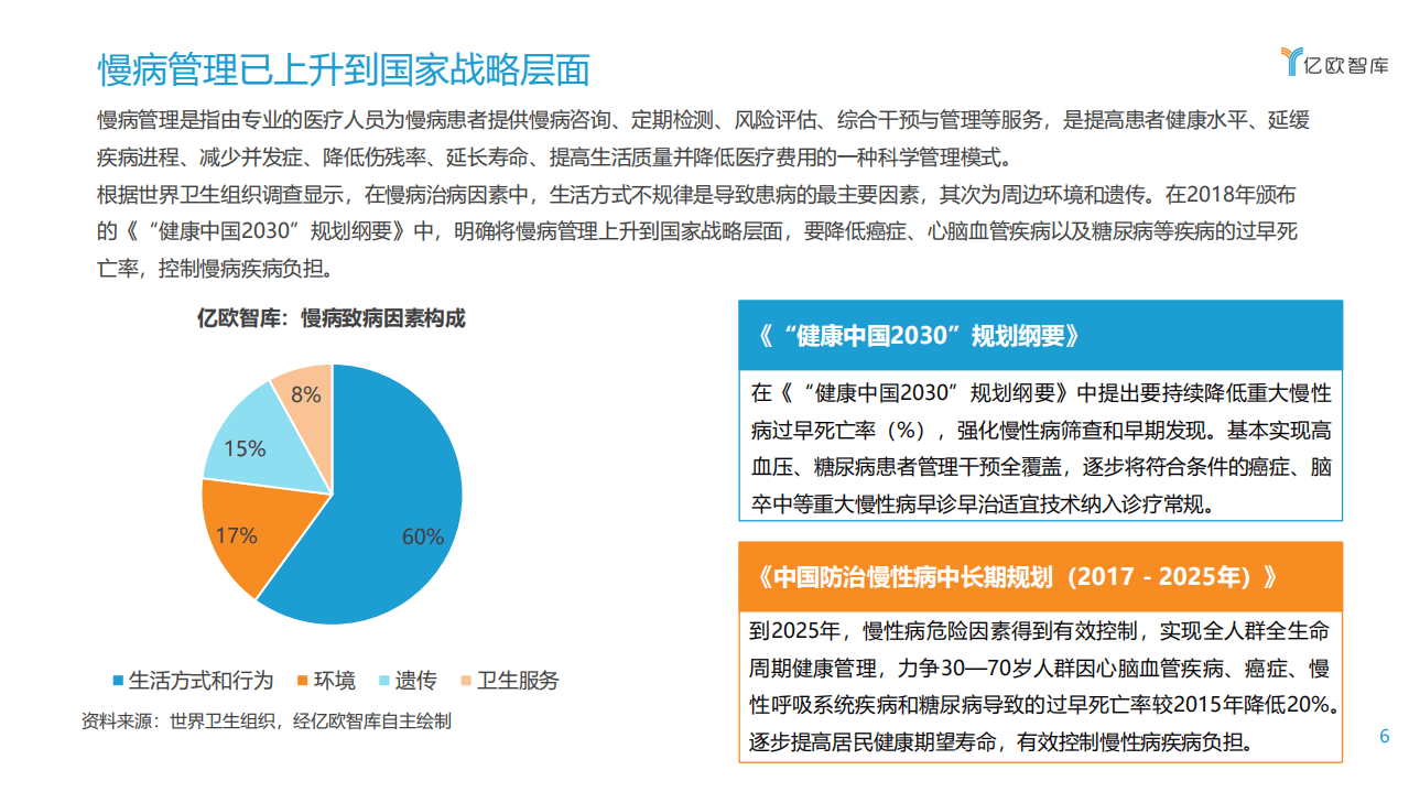 亿欧智库：2020年中国互联网慢病管理白皮书.pdf 第6页