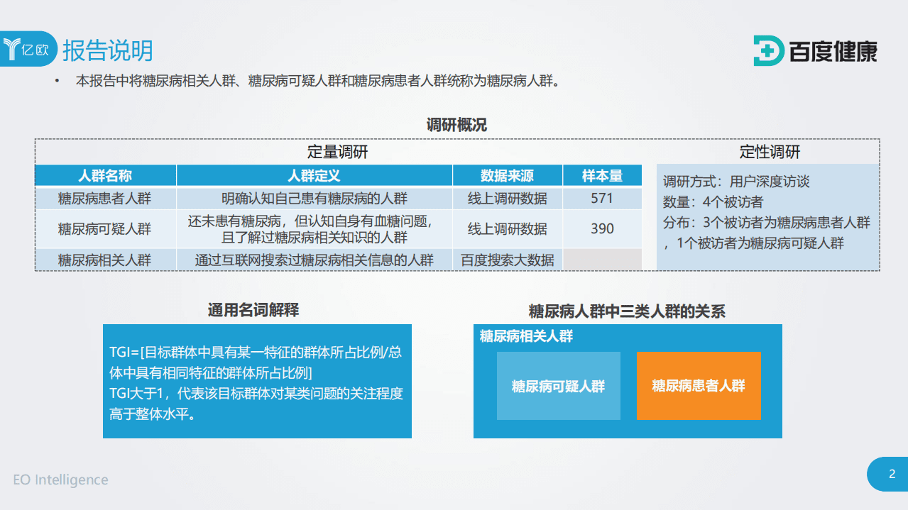 亿欧智库：2020年中国互联网糖尿病人群白皮书.pdf 第2页