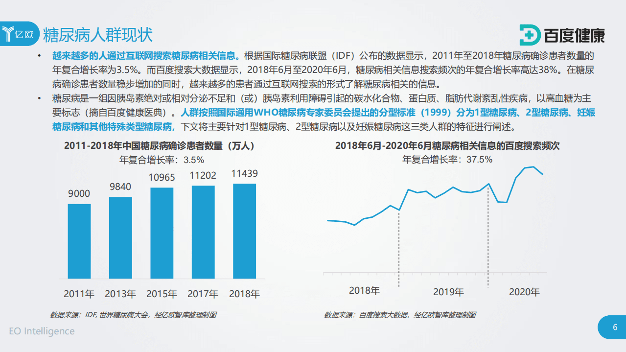 亿欧智库：2020年中国互联网糖尿病人群白皮书.pdf 第6页