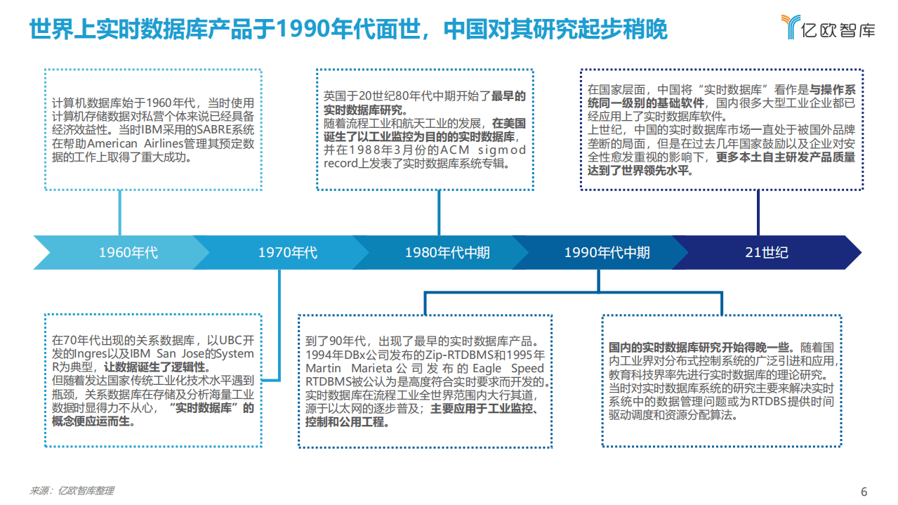 亿欧智库：2021工业实时数据库行业白皮书.pdf 第6页