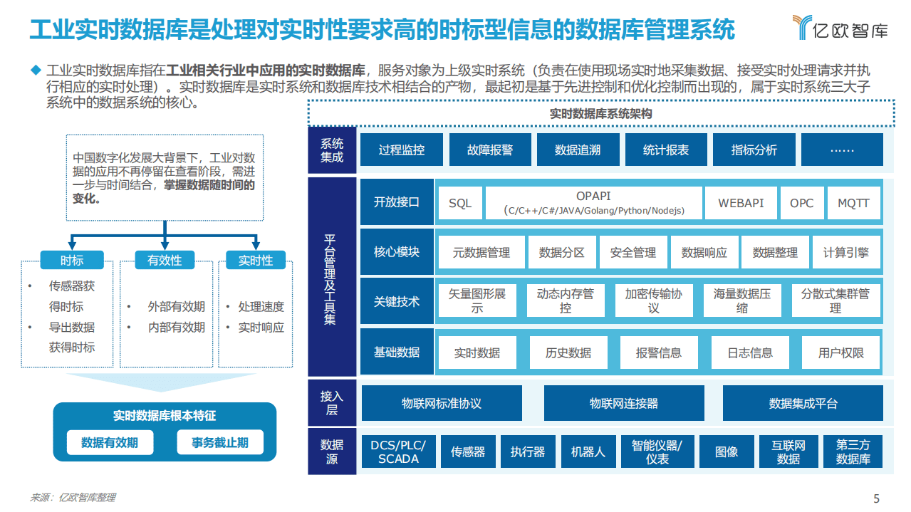 亿欧智库：2021工业实时数据库行业白皮书.pdf 第5页