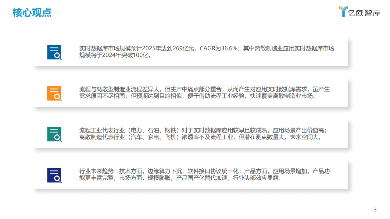 亿欧智库：2021工业实时数据库行业白皮书.pdf 第3页
