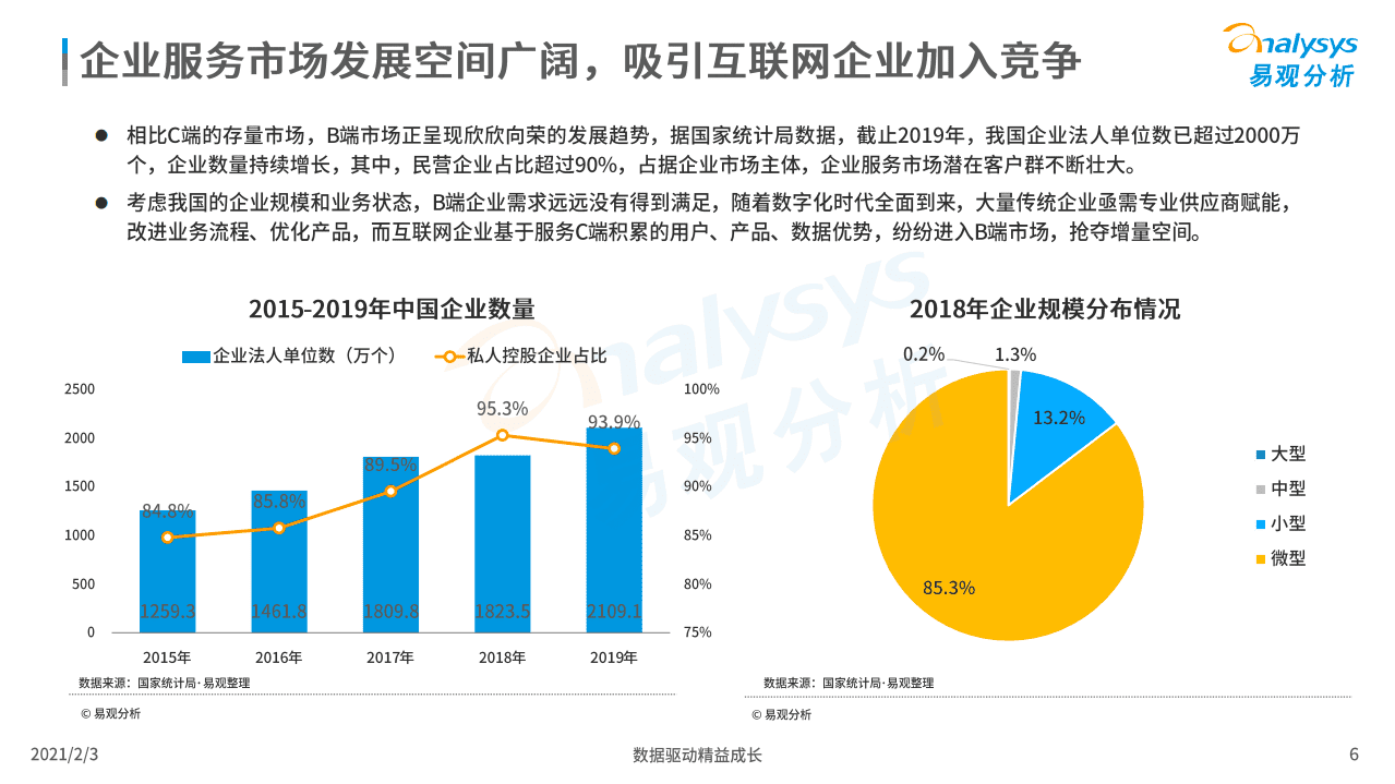 易观分析：2021中国企业服务市场典型场景案例分析上篇：互联网企业.pdf 第6页