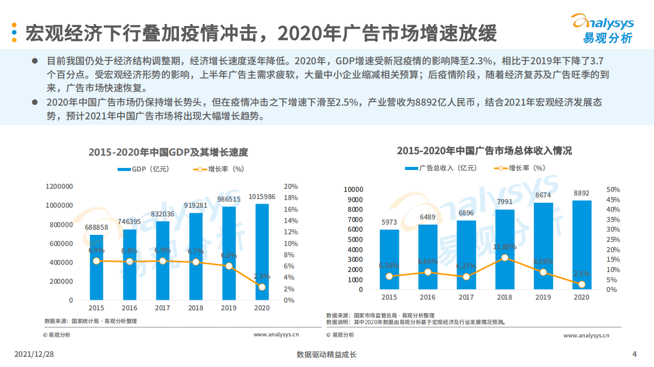 易观分析：中国互联网广告年报2021.pdf 第4页