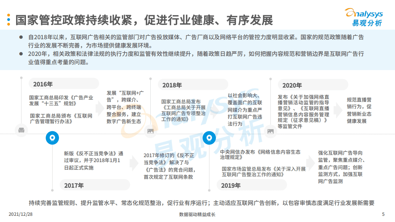 易观分析：中国互联网广告年报2021.pdf 第5页