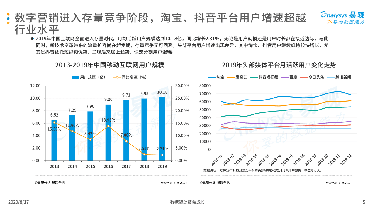 易观分析：中国互联网广告市场年报2020.pdf 第5页