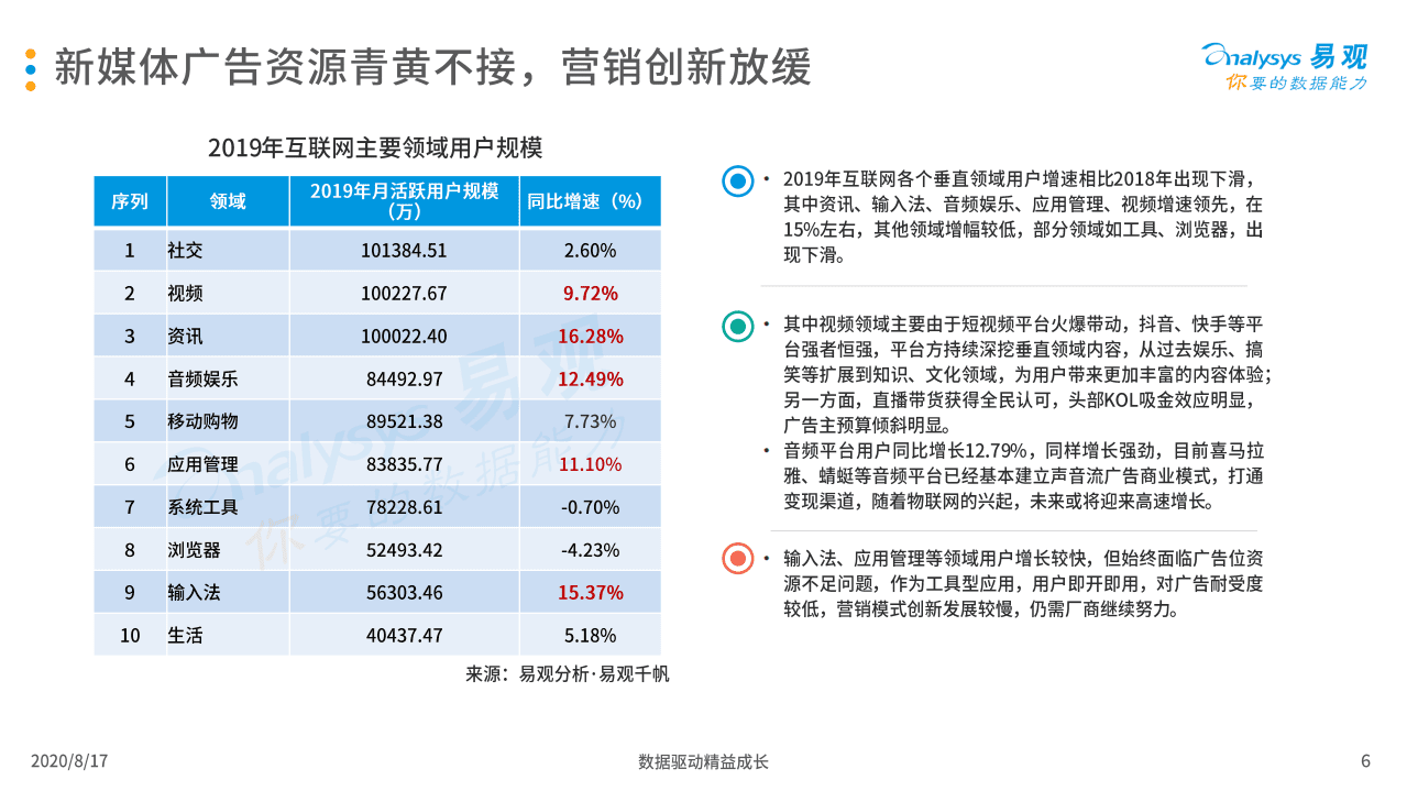 易观分析：中国互联网广告市场年报2020.pdf 第6页