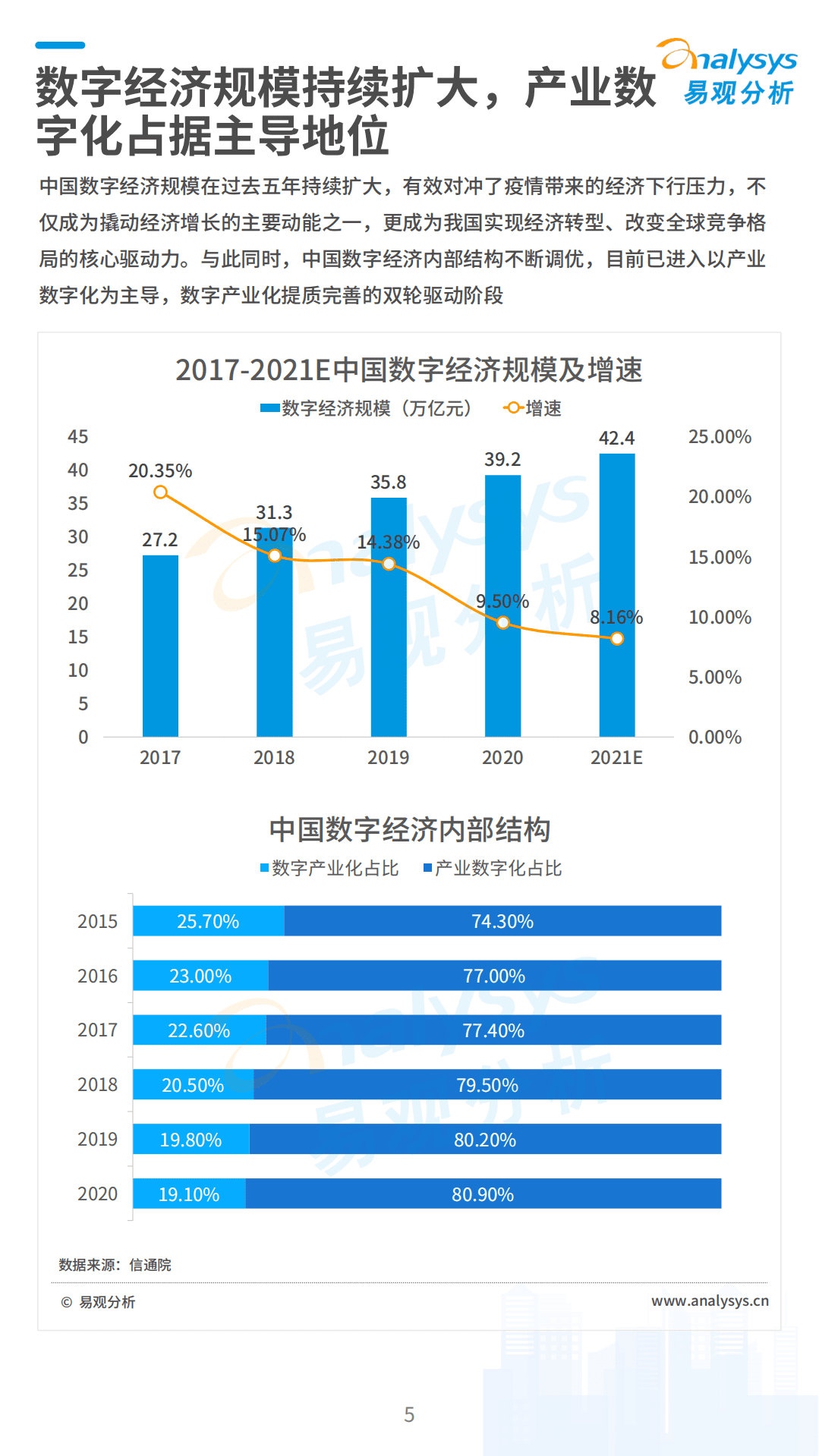 易观智库：互联网行业数字经济全景白皮书：中国数字经济2021年度盘点与2022年度预测.pdf 第5页