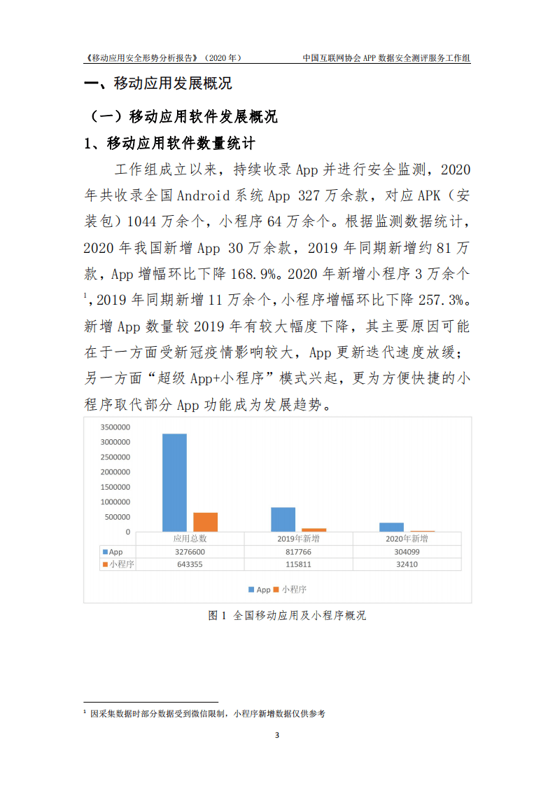 中国互联网协会：移动应用安全形势分析报告（2020年）.pdf 第6页