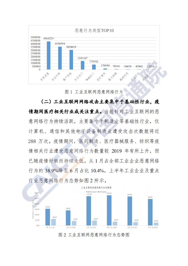 中国信通院：2020年上半年工业互联网安全态势综述.pdf 第4页