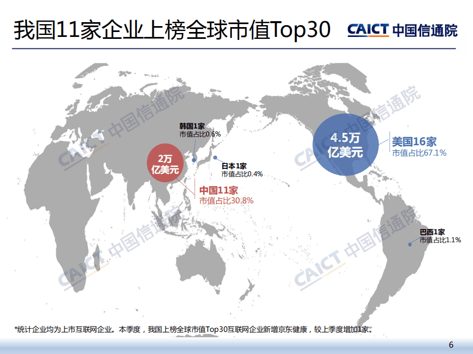 中国信通院：2020年四季度我国互联网上市企业运行情况.pdf 第6页