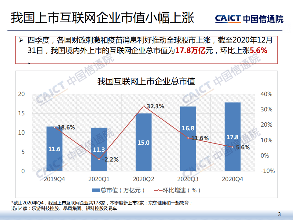 中国信通院：2020年四季度我国互联网上市企业运行情况.pdf 第3页