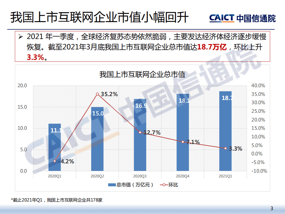 中国信通院：2021年一季度我国互联网上市企业运行情况.pdf 第3页