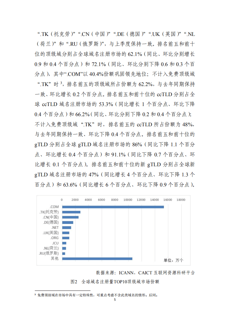 中国信通院：互联网域名行业季报（2020年第四季度）.pdf 第6页
