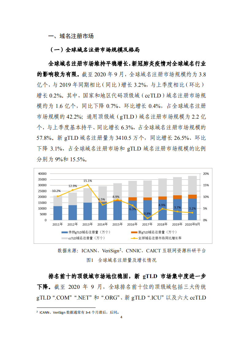 中国信通院：互联网域名行业季报（2020年第四季度）.pdf 第5页