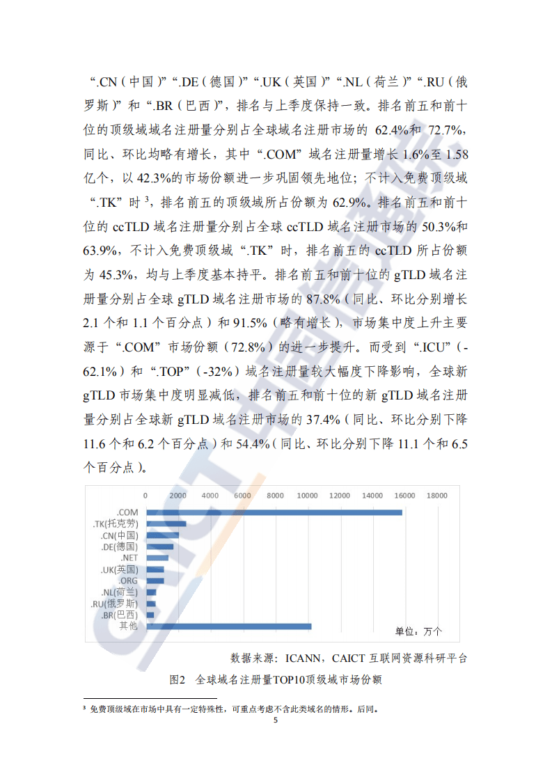 中国信通院：互联网域名行业季报（2021年第二季度）.pdf 第6页