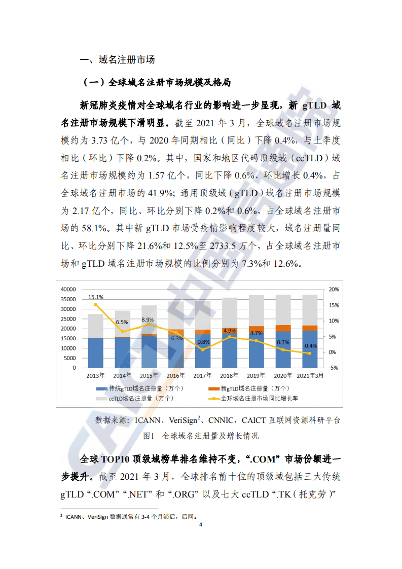中国信通院：互联网域名行业季报（2021年第二季度）.pdf 第5页