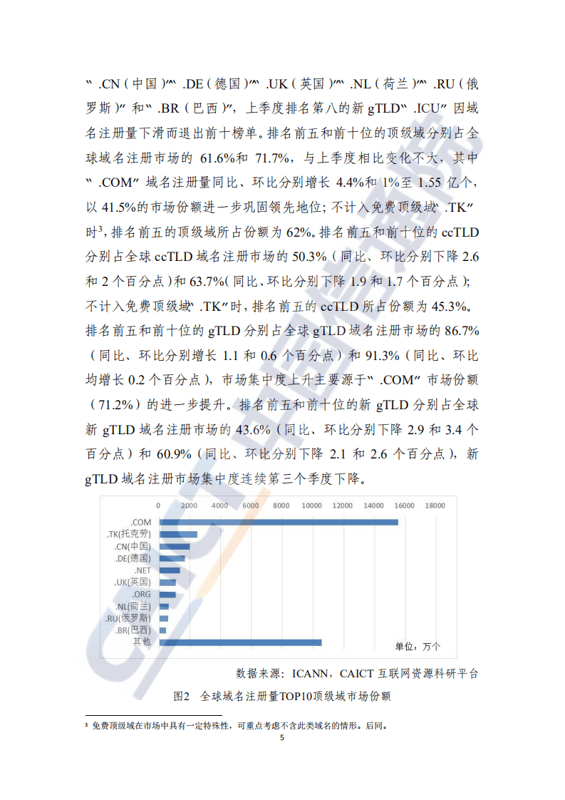 中国信通院：互联网域名行业季报（2021年第一季度）.pdf 第5页