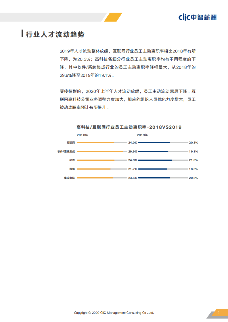 中智薪酬：2020年高科技互联网行业薪酬趋势指南.pdf 第6页