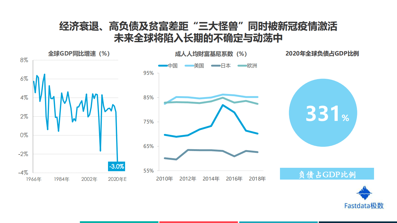 Fastdata极数：2020年上半年中国互联网发展趋势报告.pdf 第6页