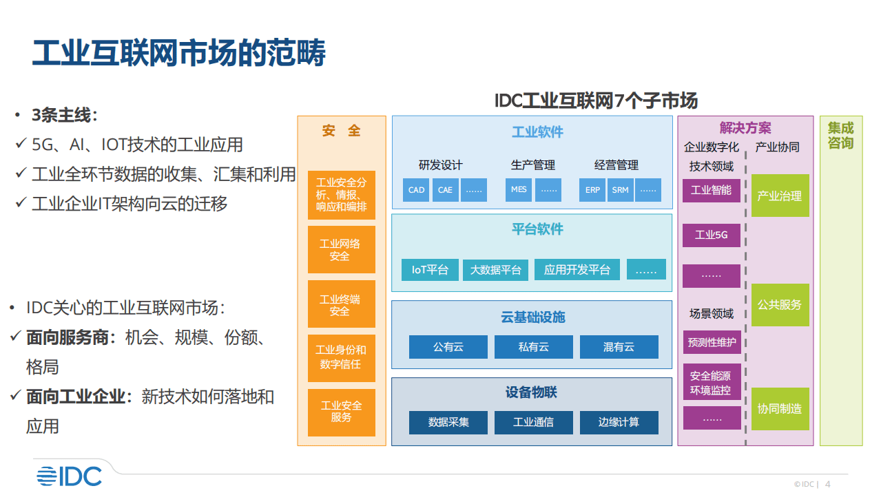 IDC咨询：工业互联网行业-中国工业互联网市场发展.pdf 第4页