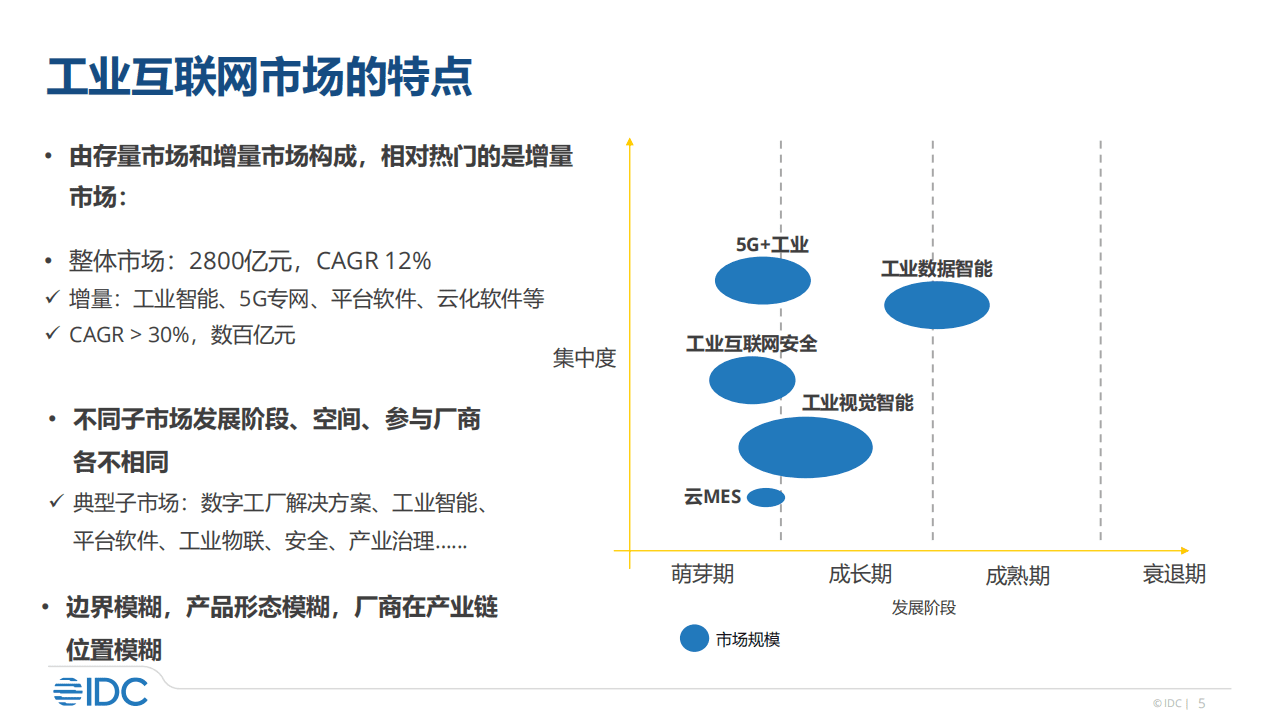IDC咨询：工业互联网行业-中国工业互联网市场发展.pdf 第5页