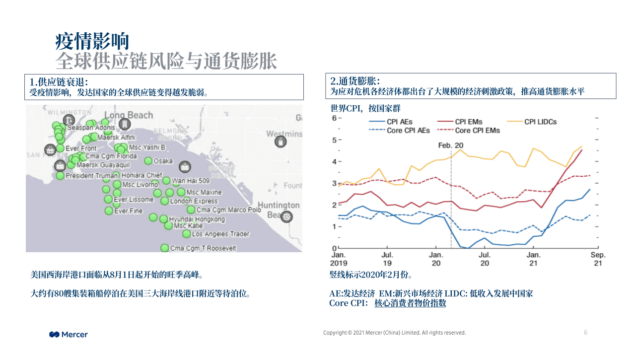 Mercer：2021美世互联网行业分享.pdf 第6页