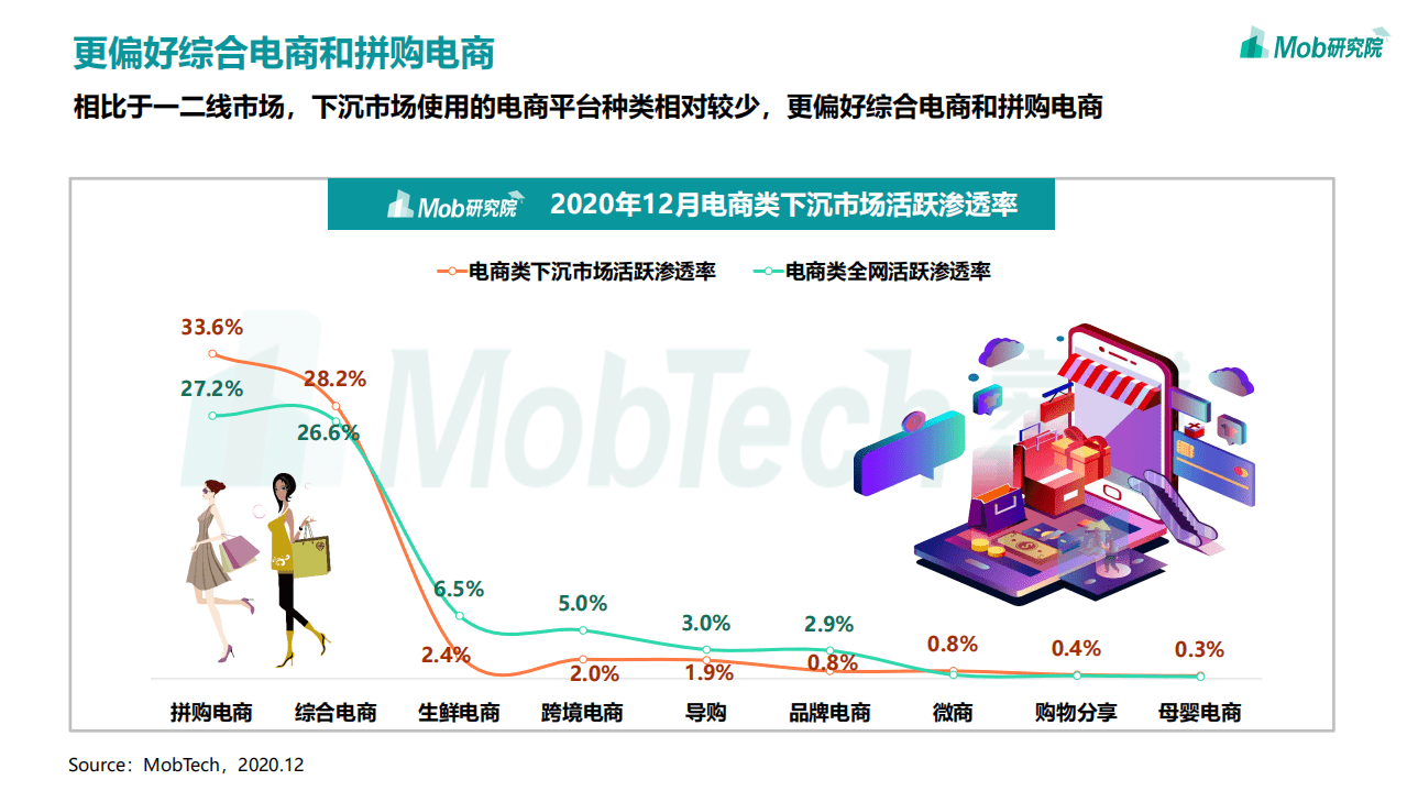 Mob研究院：2020年中国移动互联网趋势洞察报告.pdf 第6页