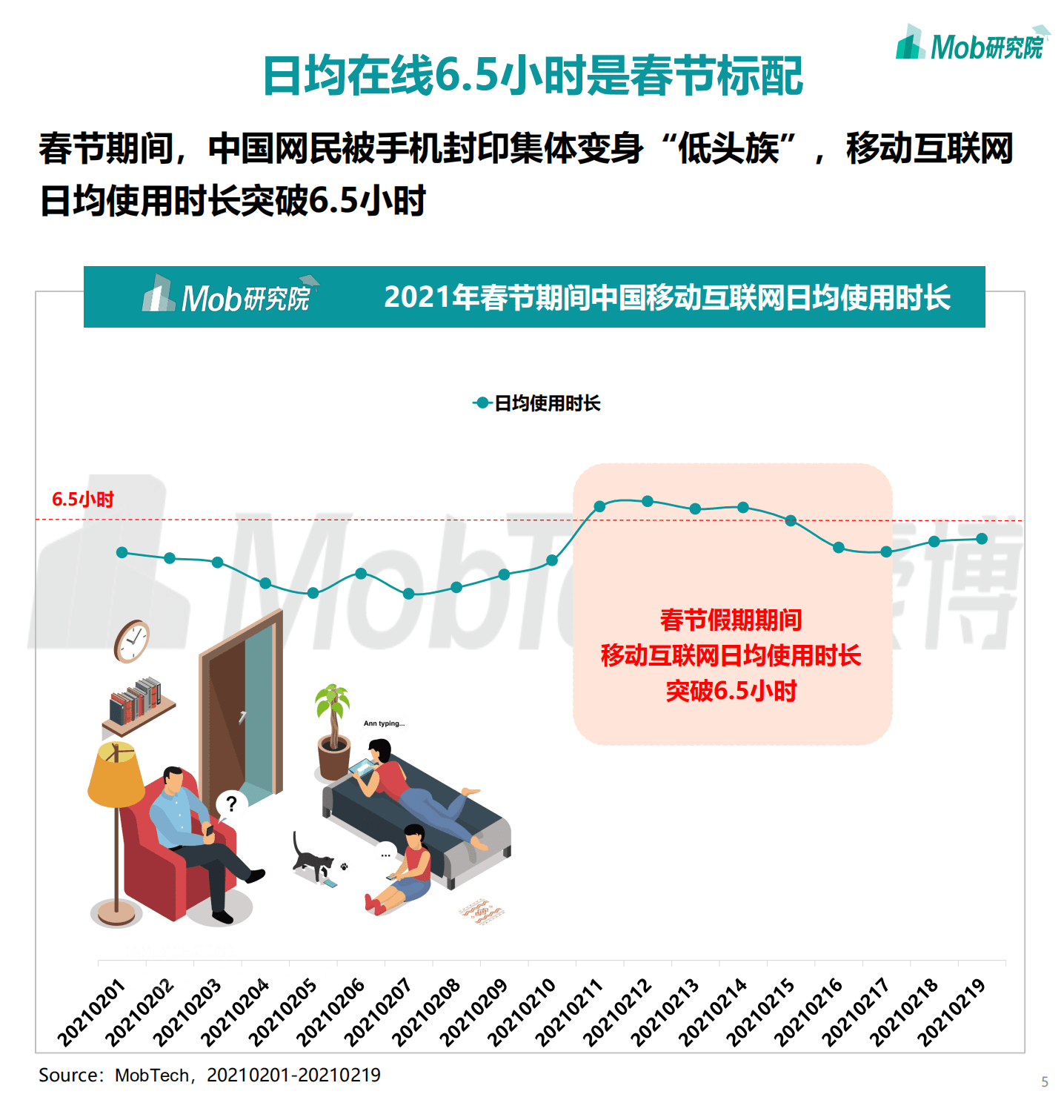 MOB研究院：2021年春节移动互联网数据洞察.pdf 第5页