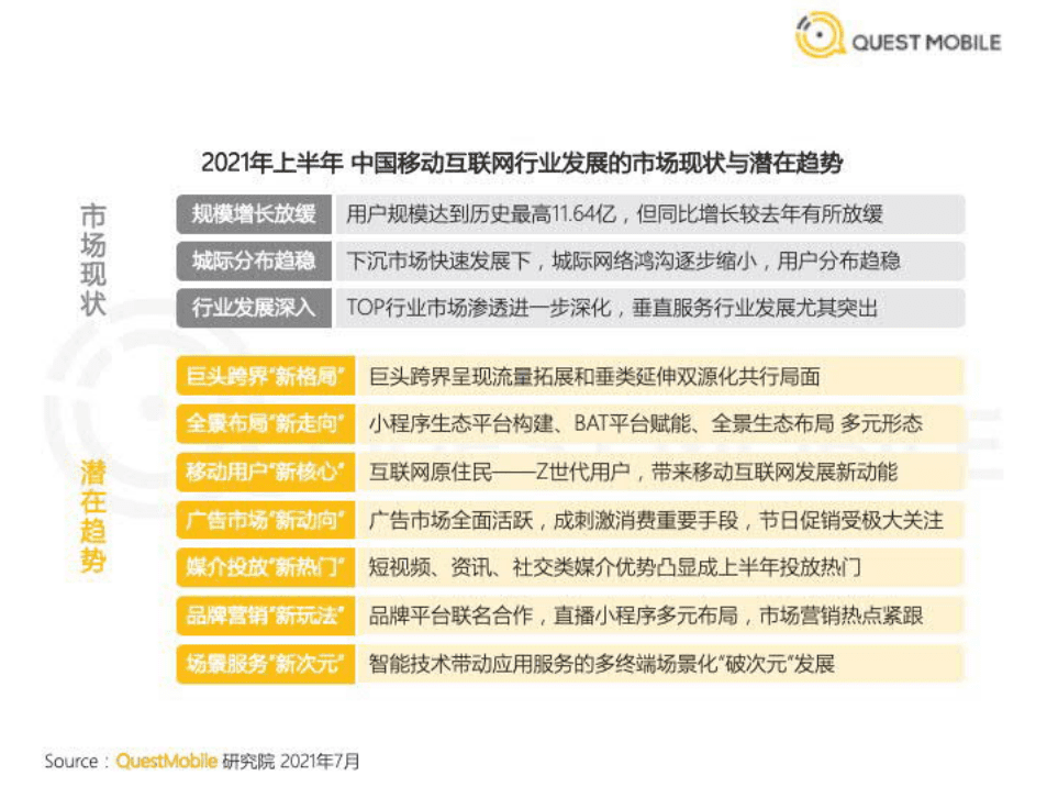 QuestMobile：中国移动互联网2021半年大报告.pdf 第3页