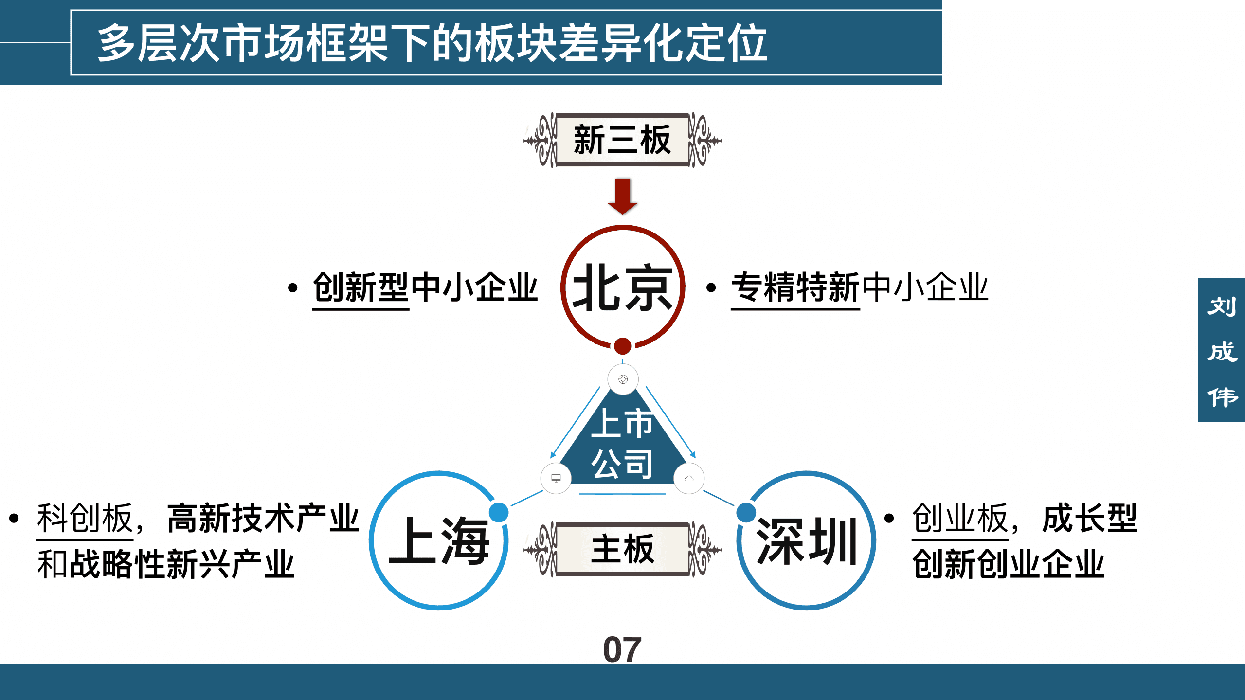并购重组：北京证券交易所IPO上市融资.pdf 第6页
