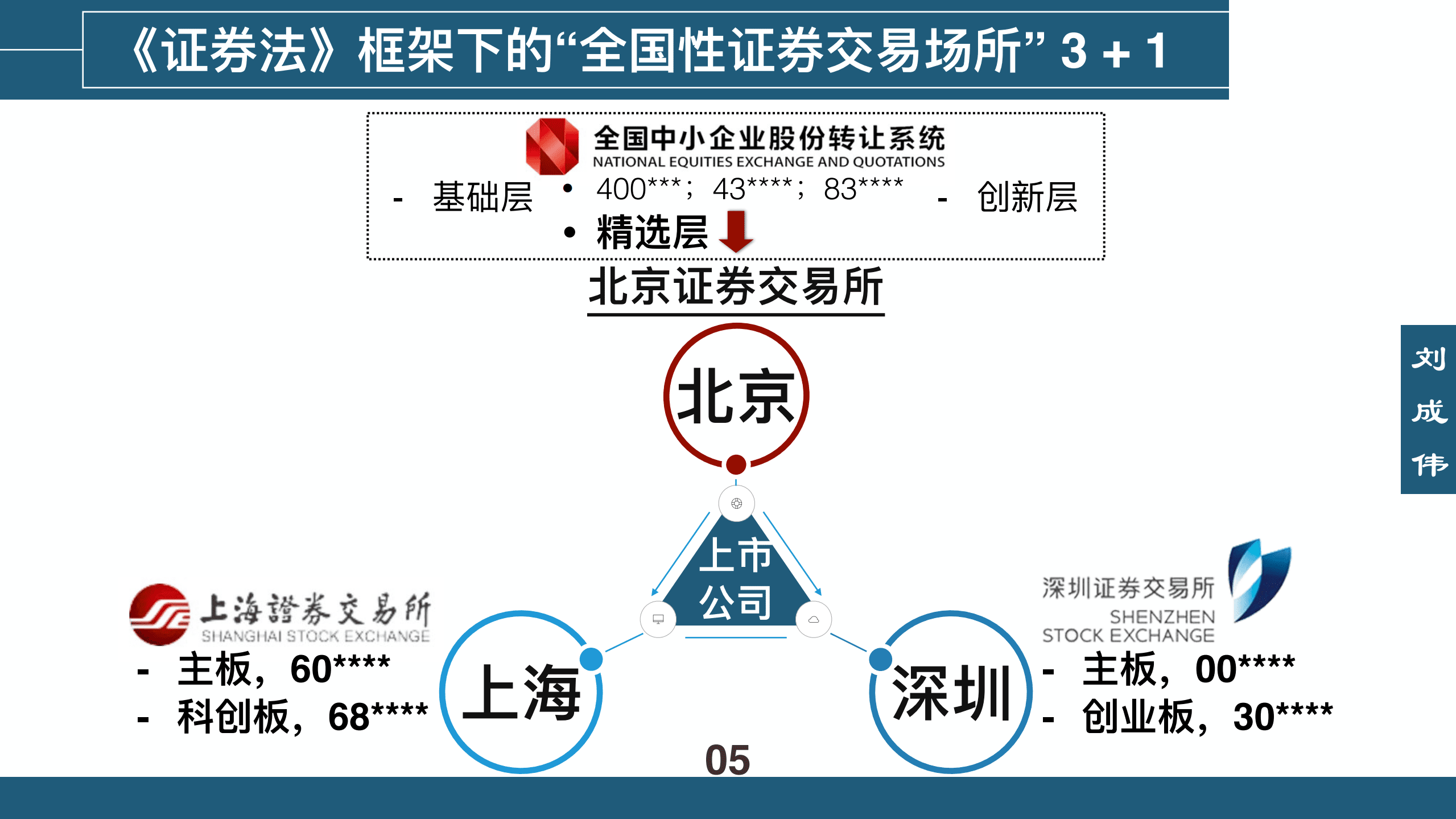 并购重组：北京证券交易所IPO上市融资.pdf 第4页