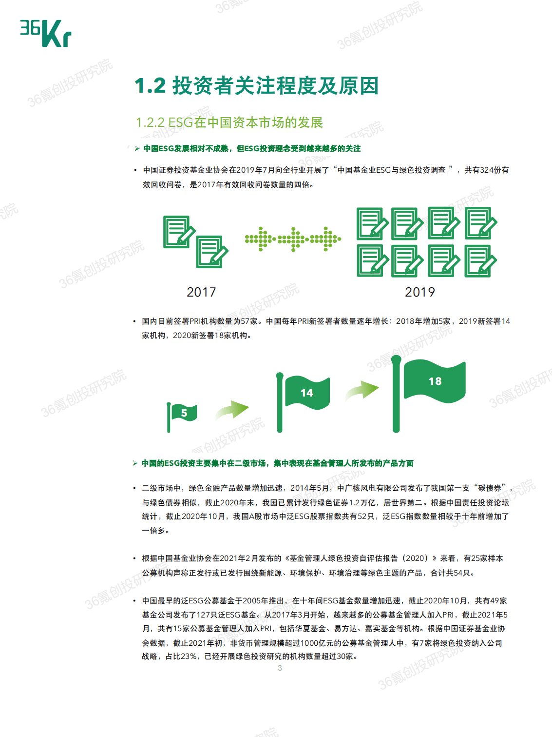 36氪：2021年度中国股权投资市场ESG实践报告.pdf 第6页