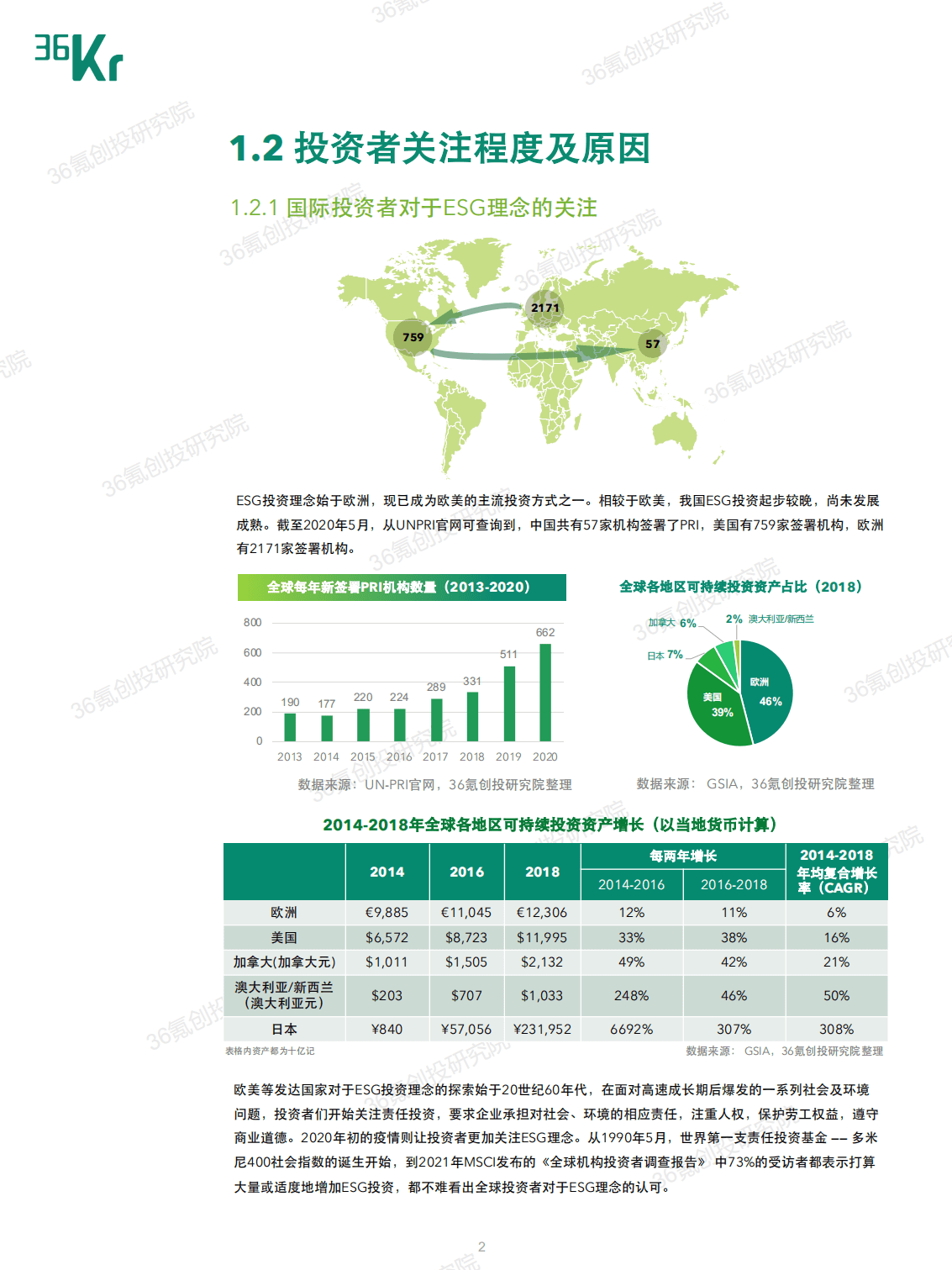 36氪：2021年度中国股权投资市场ESG实践报告.pdf 第5页