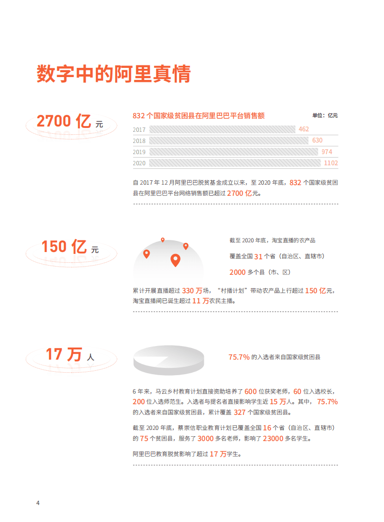 阿里研究院：2018-2020阿里巴巴脱贫基金工作报告.pdf 第5页