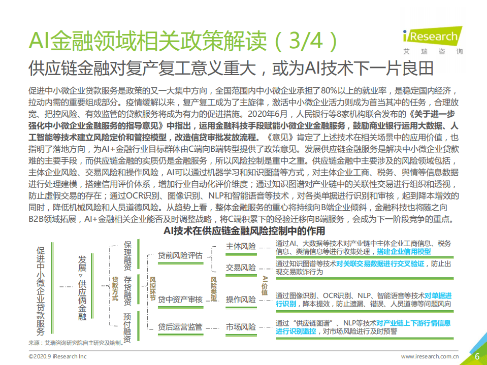 艾瑞咨询：2020中国AI+金融行业发展研究报告.pdf 第6页