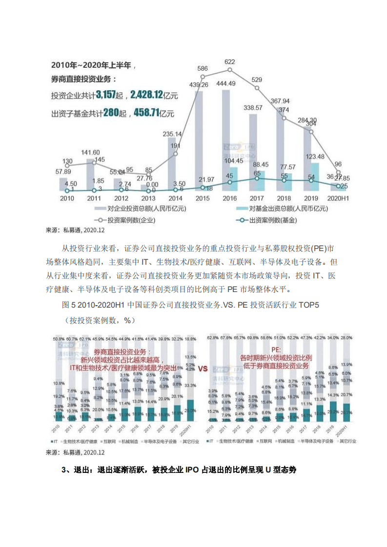 清科研究院：新规下券商私募子公司的运作之道&mdash;&mdash;《2020年中国证券公司直接投资业务研究报告》正式发布！.pdf 第5页
