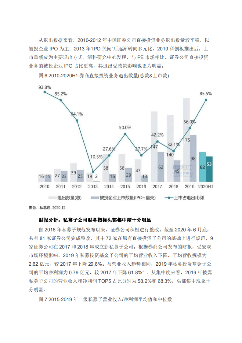 清科研究院：新规下券商私募子公司的运作之道&mdash;&mdash;《2020年中国证券公司直接投资业务研究报告》正式发布！.pdf 第6页