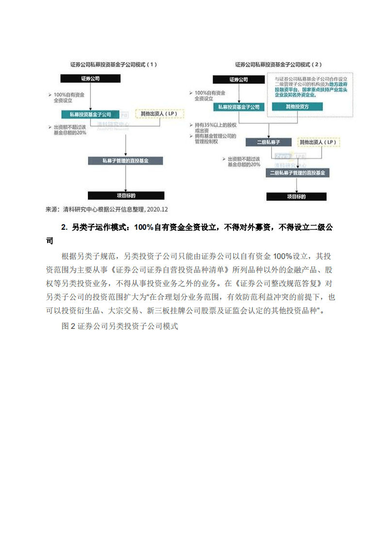 清科研究院：新规下券商私募子公司的运作之道&mdash;&mdash;《2020年中国证券公司直接投资业务研究报告》正式发布！.pdf 第2页